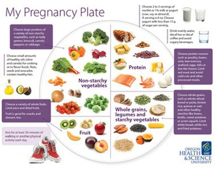 Fruits pregnancy eat during must fruit rich iron pregnant food good healthy when should eating parentinghealthybabies nutrition vitamins list also