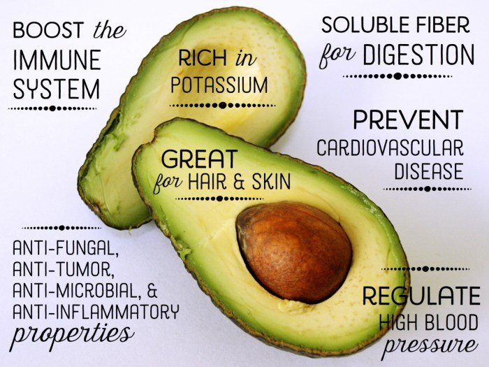 Avocado benefits health fruit problems facts