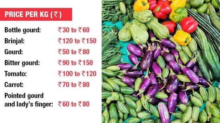 Vegetable prices