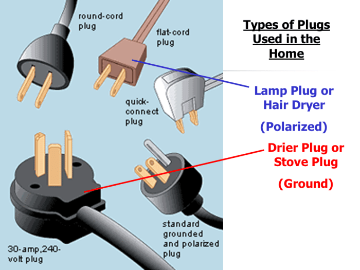 Plugs outlet mengapa sockets steker beda nd worldstandards assigned negara colokan identification seluruh memahami tiga jenis utama stopkontak theconversation