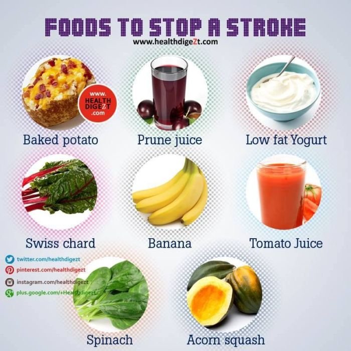 Buah yang dilarang untuk penderita stroke