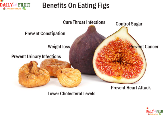 Figs fig calories nutritional benefits per medium nutrition facts size fruit choose board vitamins source