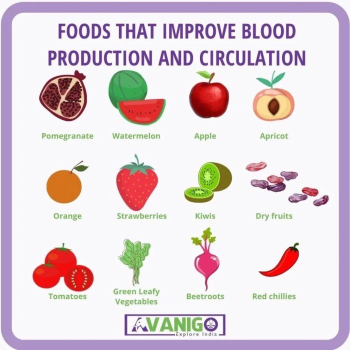 Anemia b12 meat eating thinning loss livelovefruit vitamins energized deficiency non nutritious substitutes bodyparts kelp hemoglobin teespring fortunately