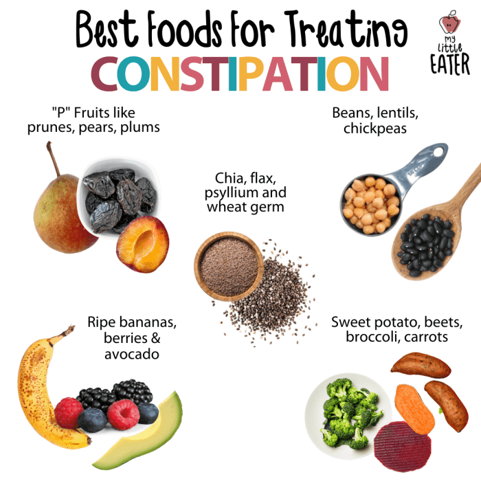 Constipation foods help health remedies prevent tips healthy adults diet relief natural kids relieve poop eliminate pregnancy sg google