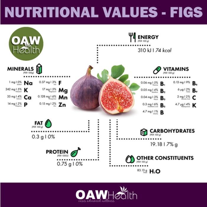 Benefits figs health four