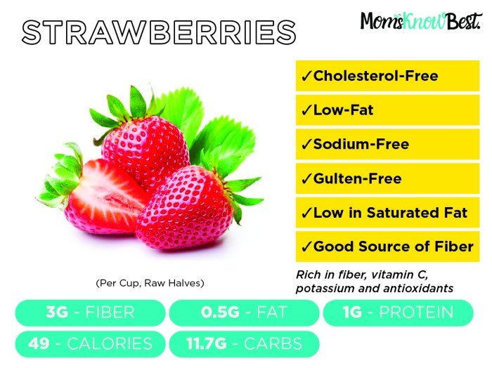 Manfaat buah strawberry adalah