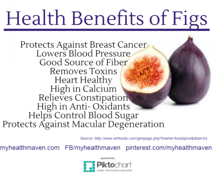 Figs nutritional pingel zinc