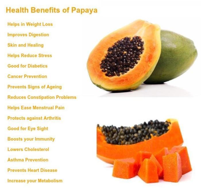 Papaya health benefits paw carica power god tips fruit saving sahm sanity wellness food immune kids heart healthy papayas