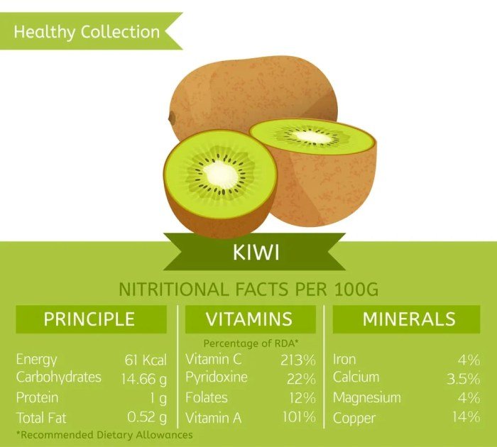 Kiwi health benefits fruit tips skin good hardy article medicinal top smoothie benefit growing stylecraze nutrition which healthy saved loss