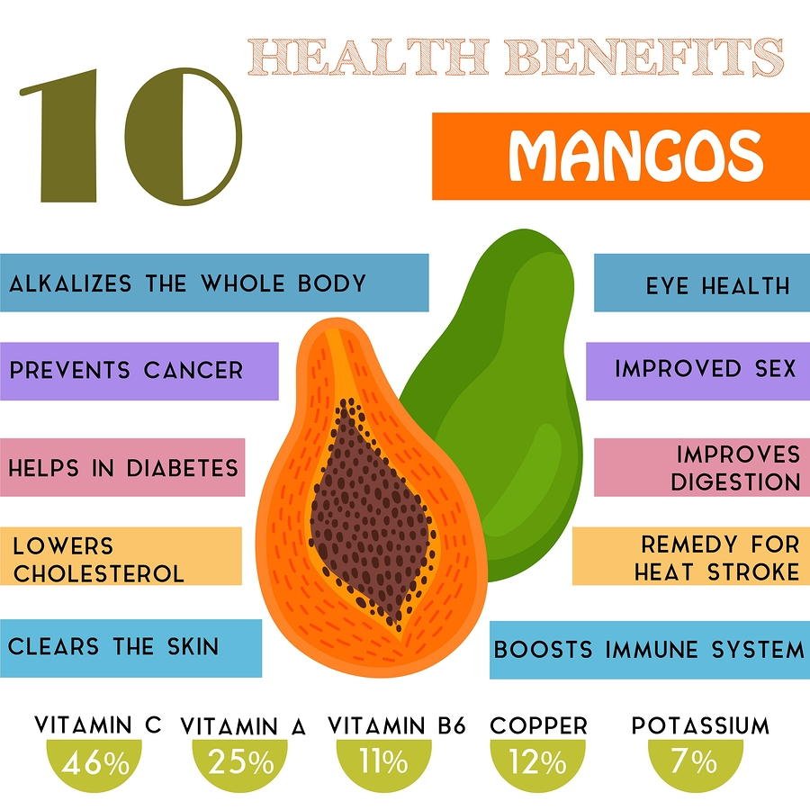 Mango benefits health mangoes choose board skin