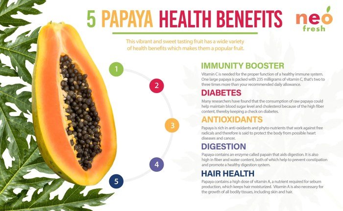 Papaya benefits happier