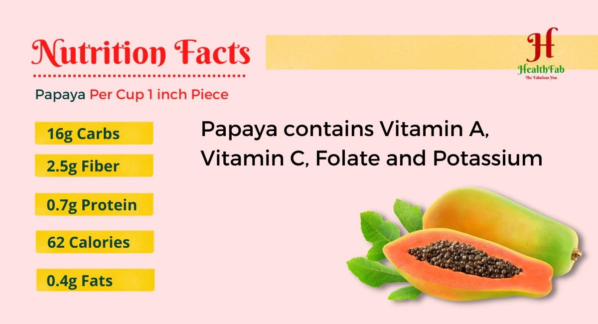 Papaya benefits health fruit top seeds eating enzyme uses benefit good tree daily juice papain leaves healthy papayas advantages disease