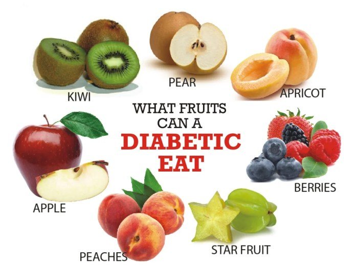 Buah untuk penderita diabetes