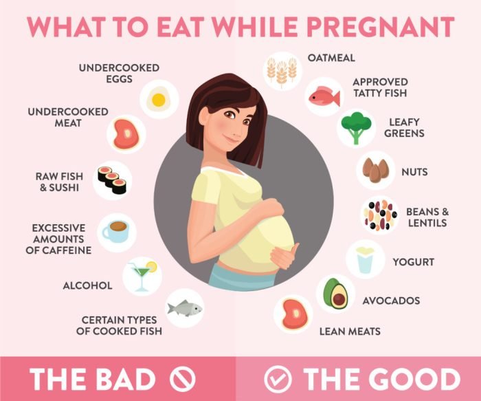 Pregnancy diet fruits importance baby foremost trimester vitamins embarazo nutritious momjunction guardado pheel vegetables breastfeeding pregnacy