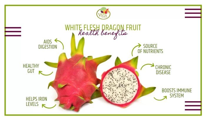 Dragon benefits fruit health references