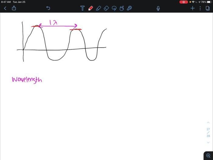 Sea wave waves successive between trough surface crests distance motion length amplitude water wavelength two