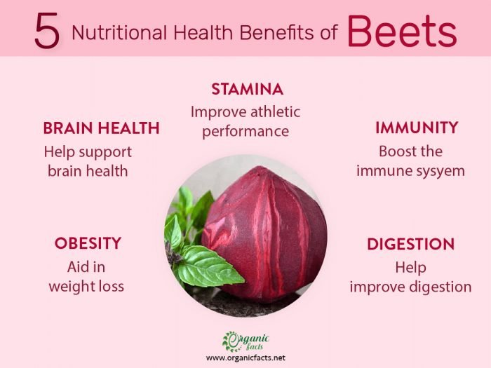 Beetroot healthy juice haemoglobin potion improve anaemia levels drink iron rich food