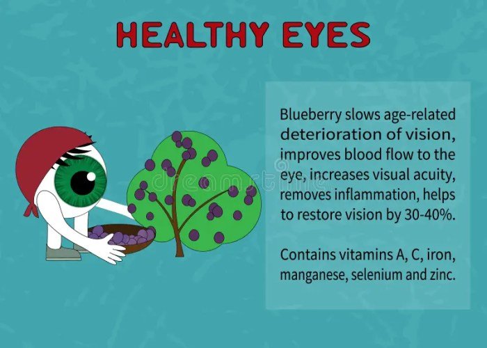 Blueberries naturalhealth365