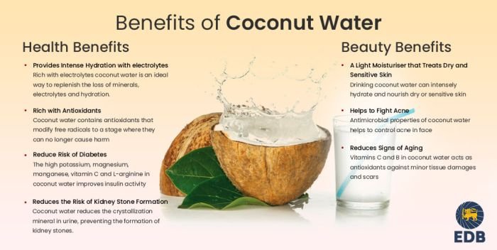 Coconut fruit miracle femina why skin trees