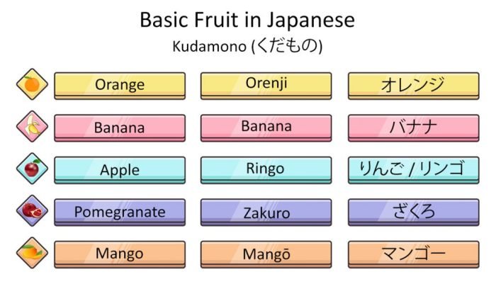 Buah buahan dalam bahasa jepang