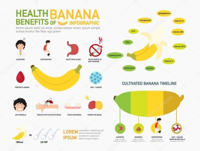 Manfaat buah pisang untuk diet