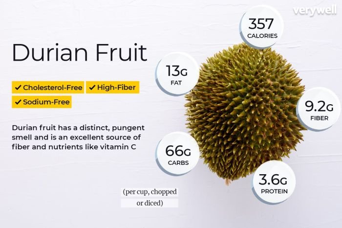 Durian fruit