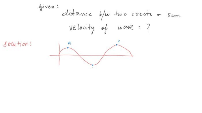 Sound wavelength waves wave science troughs teachoo rarefactions notes consecutive