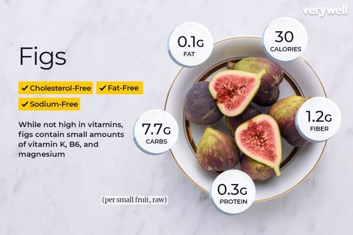 Figs taste do benefits nutrition effects side