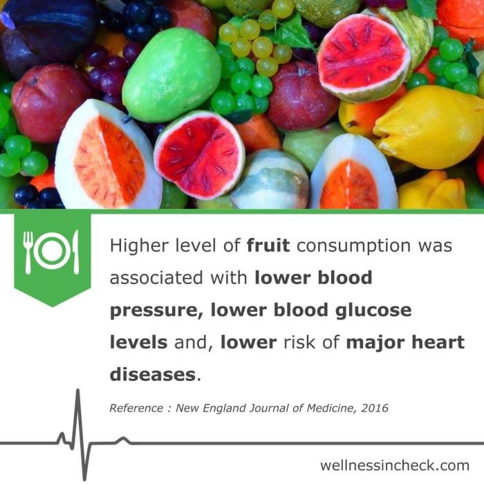 Hypertension reducing avoid exercise nutrition elevated americans sick