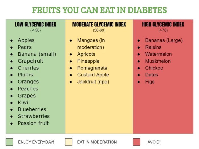 Buah yang dilarang untuk penderita diabetes