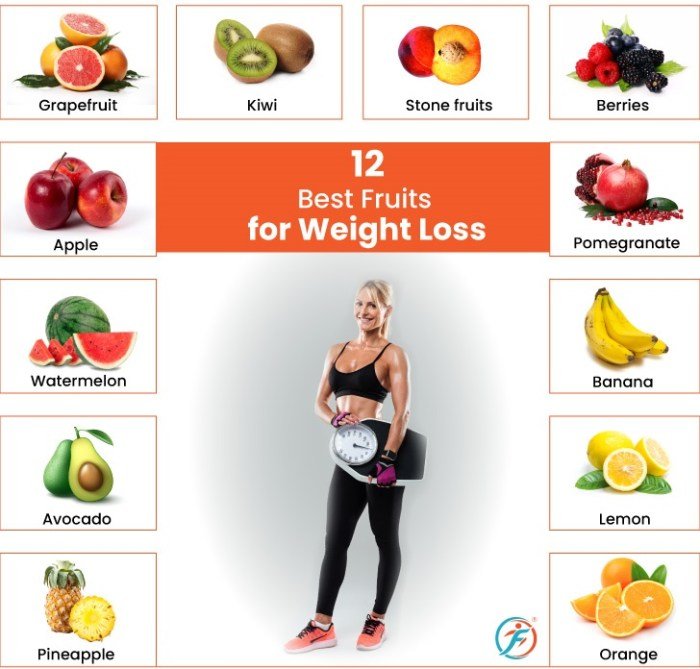 Eat lose weightloss healthy infographic losing naturally obesity