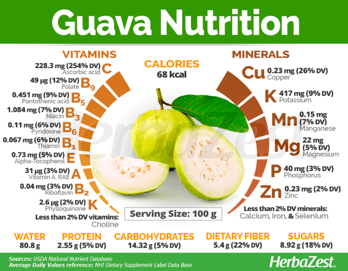 Guava fruit benefits health nutrition facts nutrients article healthy choose board