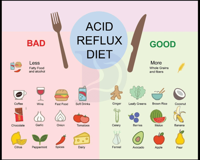 Reflux heartburn avoid soothe help trouble citrus gerd naturally treating remedies