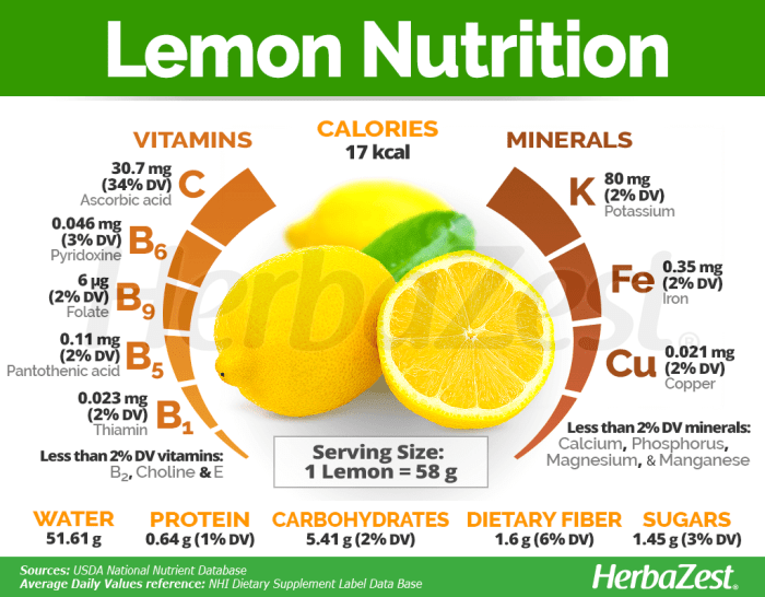 Lemons benefits health lemon uses research based tadimalla ravi teja april 2021