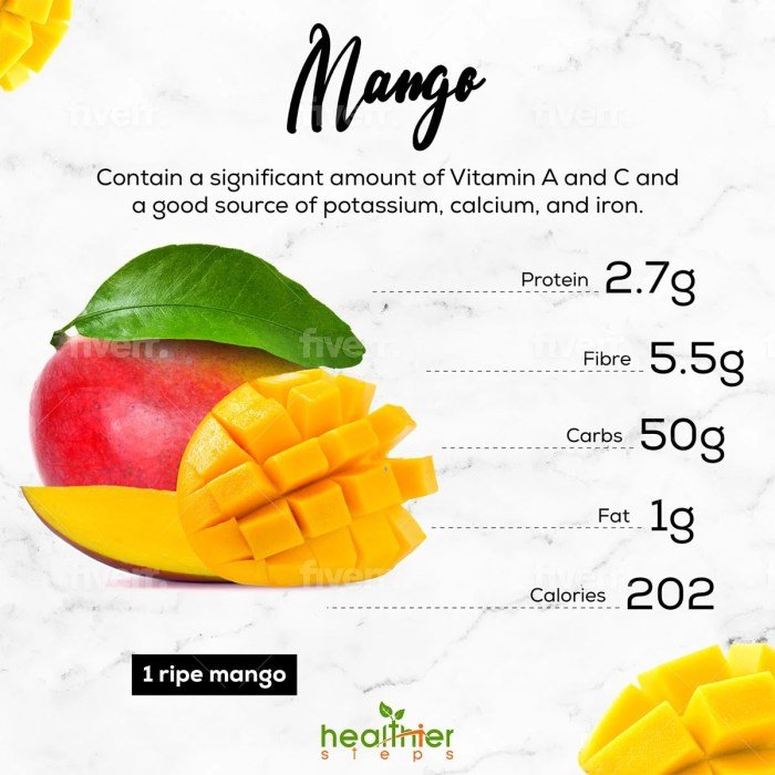 Mango mangoes eating magnificent benifits mangos vitamins fiday amm healt funzug lose african mangga