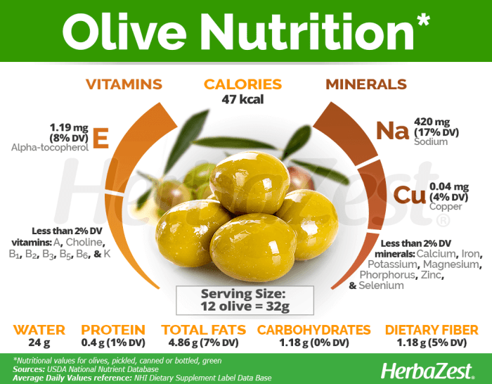 Olives