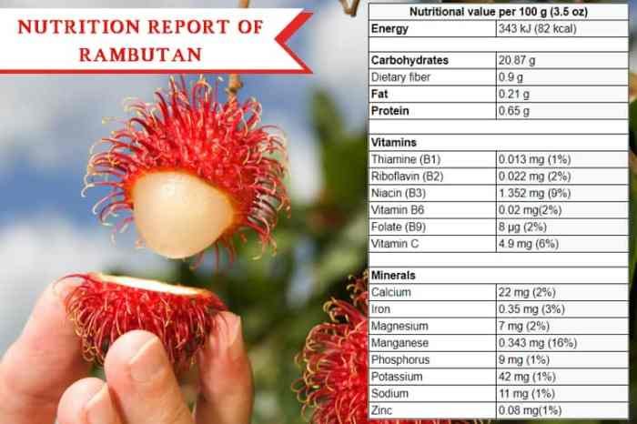 Manfaat buah rambutan bagi kesehatan