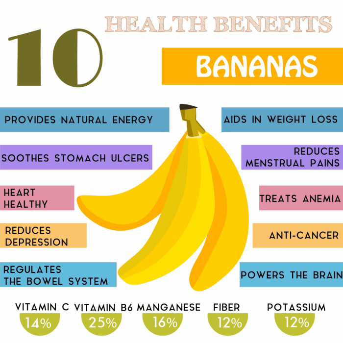 Bananas benefits amazing health