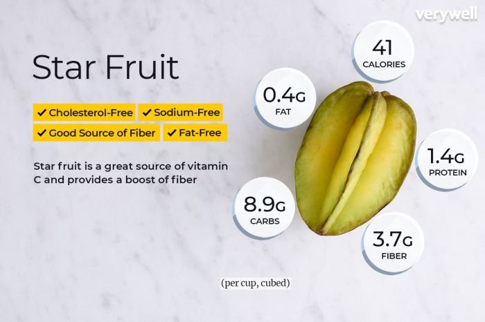 Starfruit consuming