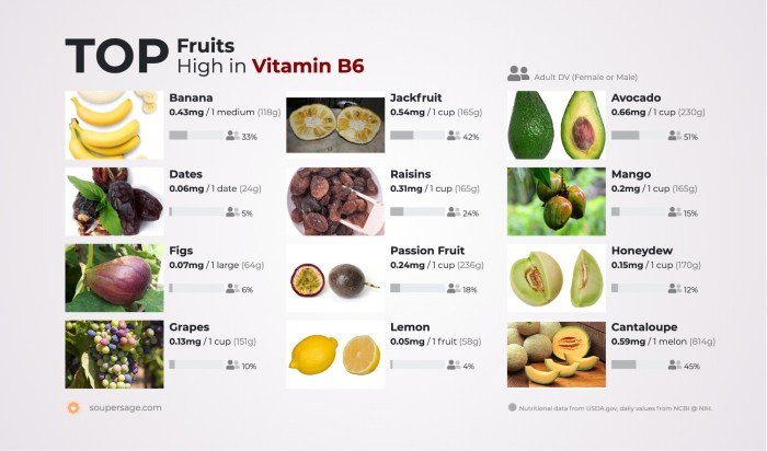 B12 vitamin vegetables food containing any there