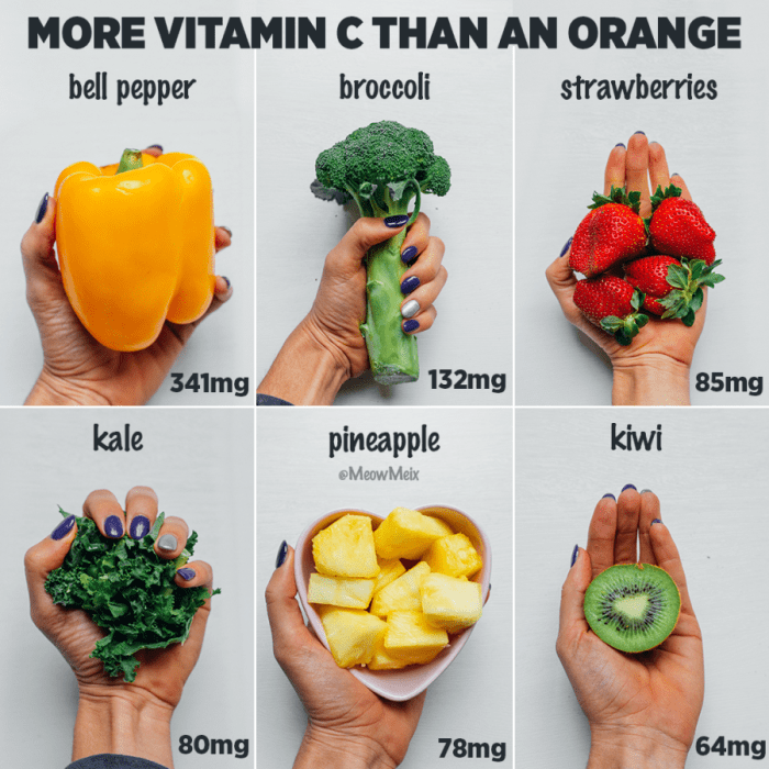 Vitamin fruits vegetables vitamins list food sources foods they do ascorbic minerals choose board